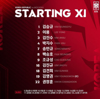 조규성-김건희, 몰도바전에 투톱 출격...4-1-3-2 포메이션