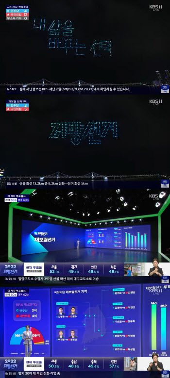 지방선거 개표방송 시청률 1위는 KBS…SBS 2위·MBC 3위