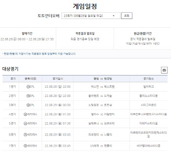 손흥민, 황희찬, 김민재 등 경기 대거 포함… '토토 언더오버' 23회차 발매