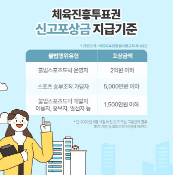 불법스포츠토토 신고센터, 2023년에도 변함없이 운영