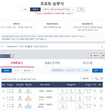 스포츠토토, 코파 이탈리아 8강 인테르 승리 확률 51.2% 예상