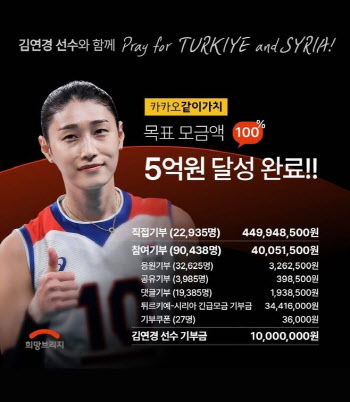 ‘배구여제’ 김연경과 함께 한 튀르키예 강진 모금 5억원 돌파