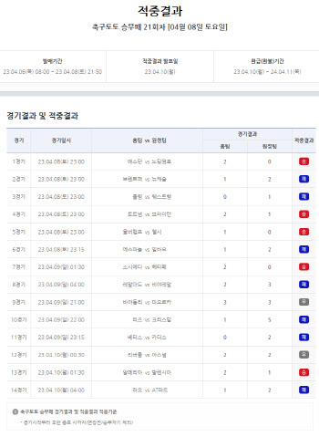 축구토토 승무패 21회차, 1등 미적중으로 7억여 원 적중금 다음 회차로 이월