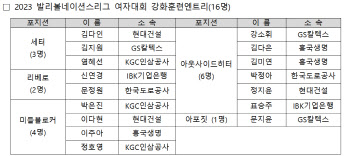 '0% 기적' 이끈 '클러치 박' 박정아, 女배구 대표팀 에이스 변신