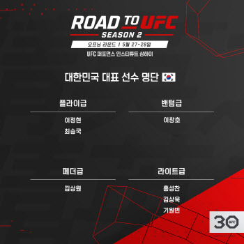 '로드 투 UFC' 시즌2, 5월 상하이서 개막...코리안 파이터 7명 참가