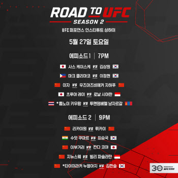ROAD TO UFC 시즌 2 대진 순서 발표...27·28일 상하이 개최