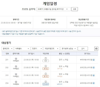 여자 축구 월드컵 독일전 앞둔 한국 대표팀, 프로토 승부식 89회차 배당률서 고전 예상