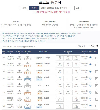 프로토 승부식 91회차 마감 임박…"여자 축구 월드컵 8강에 오를 마지막 두 팀은?"