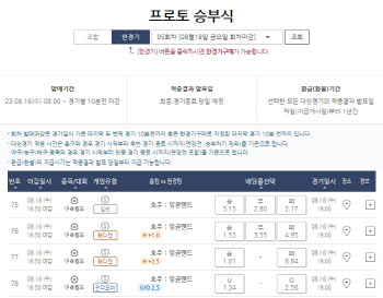 프로토 승부식 95회차, 호주-잉글랜드전 배당률서 잉글랜드 승리 확률 40.6% 예상