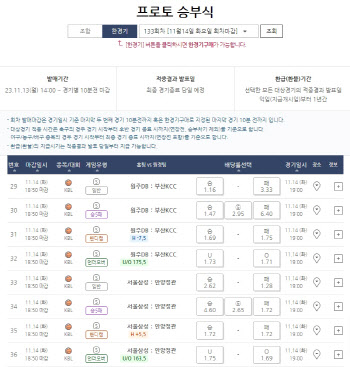 프로토 승부식 133회차, KBL 대상 한경기구매 게임 발매