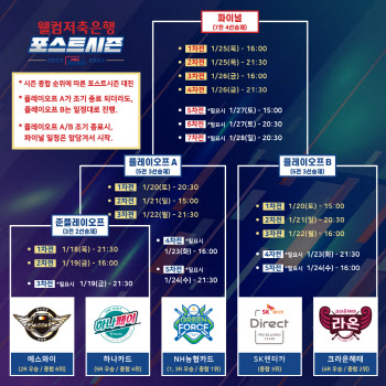 '최후의 우승팀 가린다'...PBA 팀리그 포스트시즌 돌입