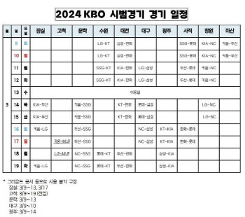 2024년 프로야구 시범경기 3월 9일부터 시작…총 48경기