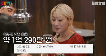 "月수입 1억290만원" 히밥, 전성기 유튜브 수익 공개