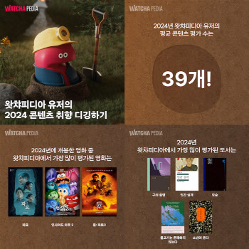 올해 1인당 평균 감상 콘텐츠 수는 39개… 평가 1위는 '파묘'