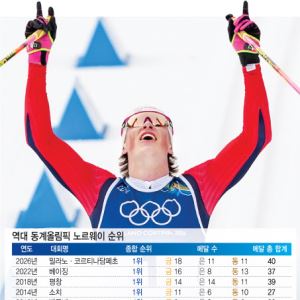 13세 전엔 점수 기록 NO…'놀이'로 즐겼더니, 메달이 쏟아졌다